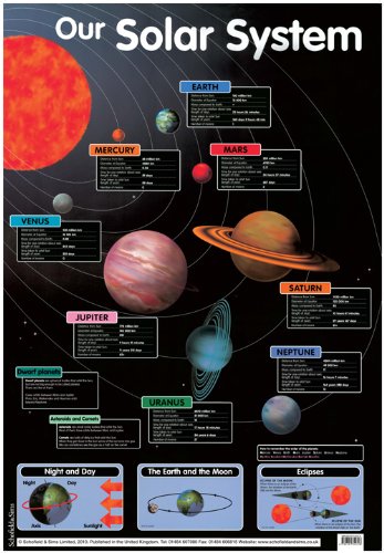 Our Solar System (Laminated posters) von Schofield & Sims Ltd
